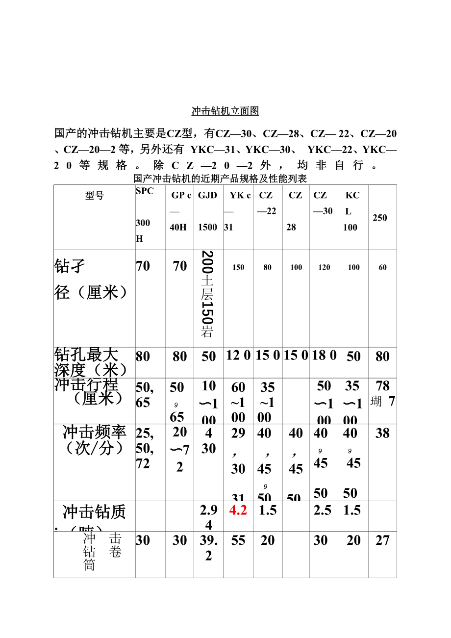 冲击钻施工工艺及步骤.docx_第3页