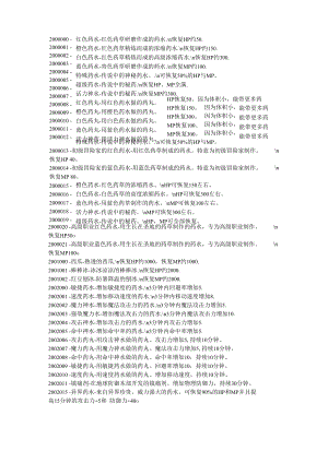 冒险岛代码：消耗.docx