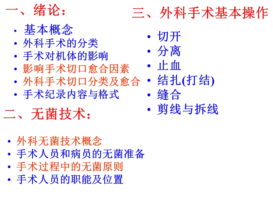 外科应用解剖及手术学.ppt_第2页