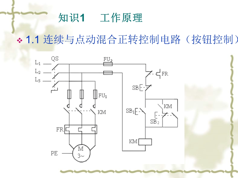 实训电机点长动控制.ppt_第3页