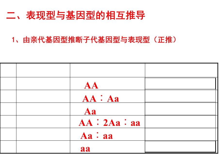 分离定律的应用.ppt_第2页