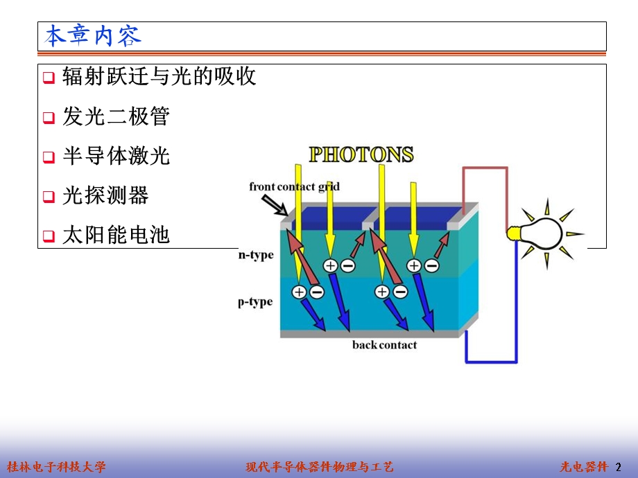 光电器件现代半导体器件物理与工艺.ppt_第2页