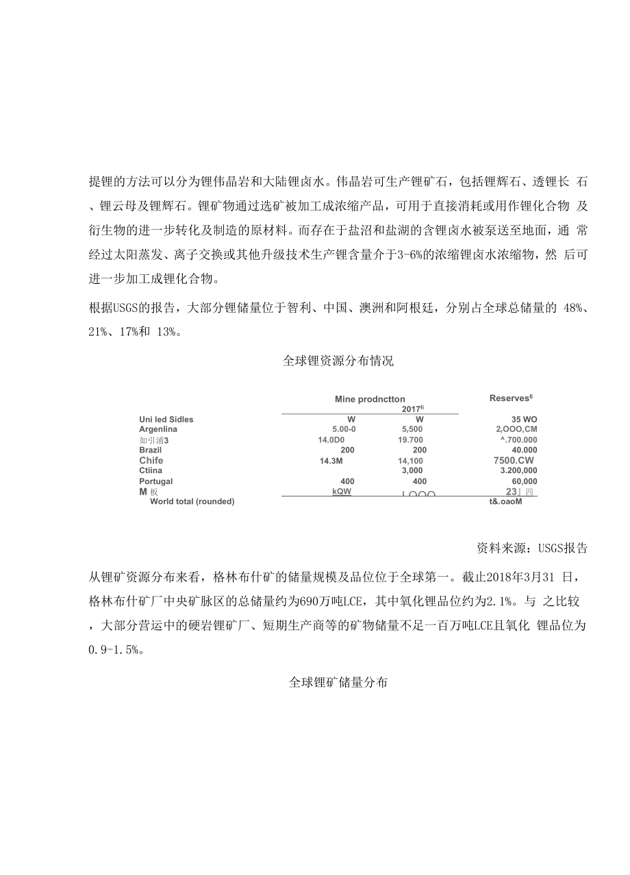 全球矿石锂资源、盐湖锂资源概况分析.docx_第2页