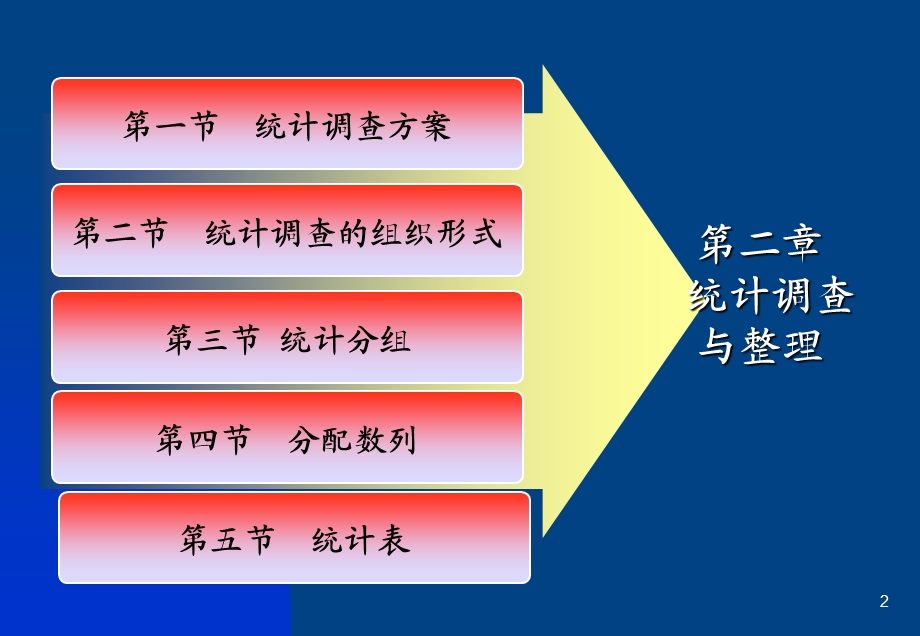 大学统计学原理经典课件第二章统计调查与整理.ppt_第2页