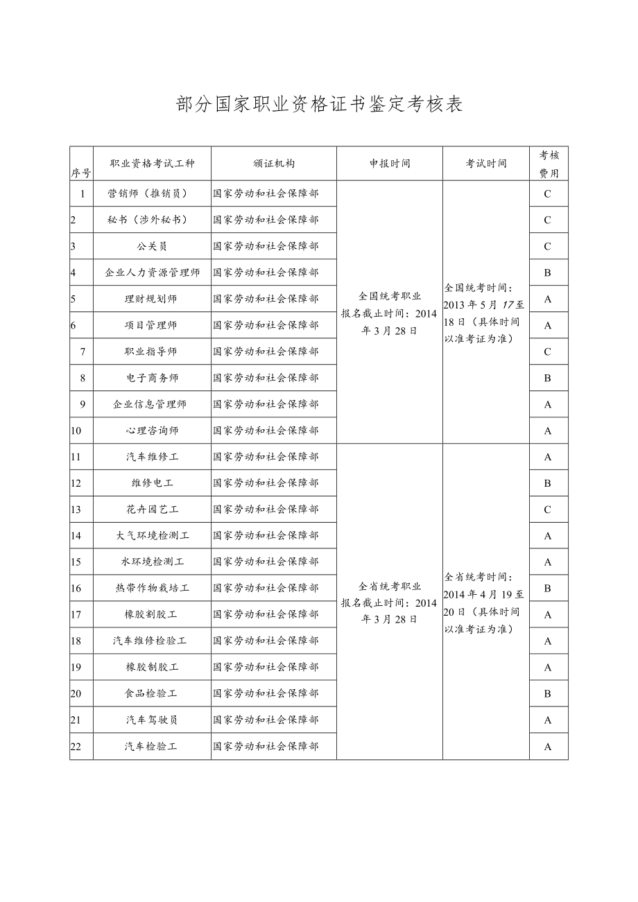 部分国家职业资格证书鉴定考核表.docx_第1页