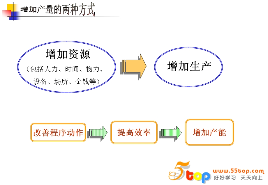 工作简化-方法改善与流程分析.ppt_第2页