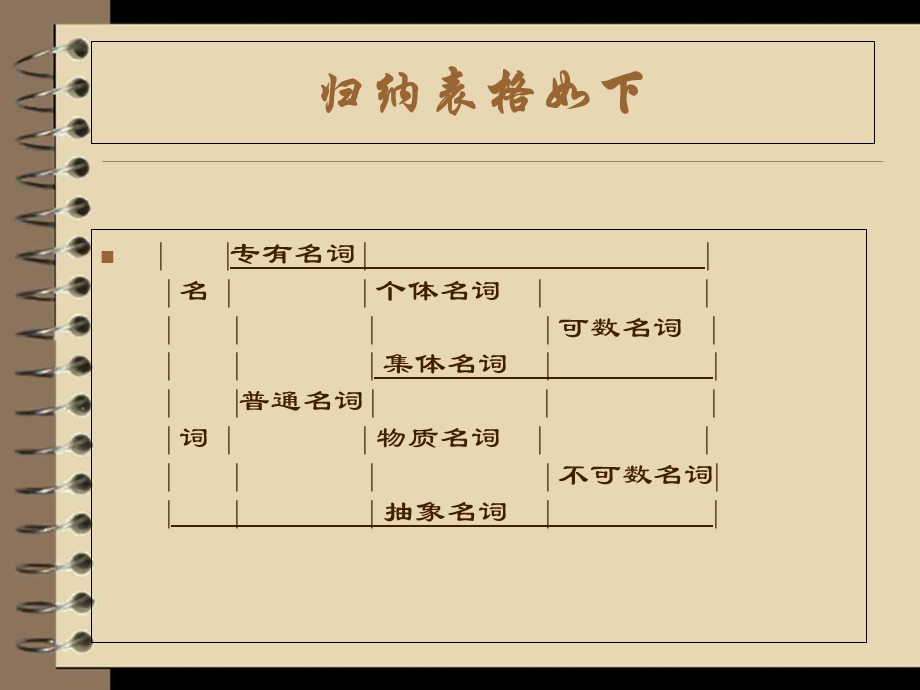 初中全套grammar语法总结.ppt_第3页