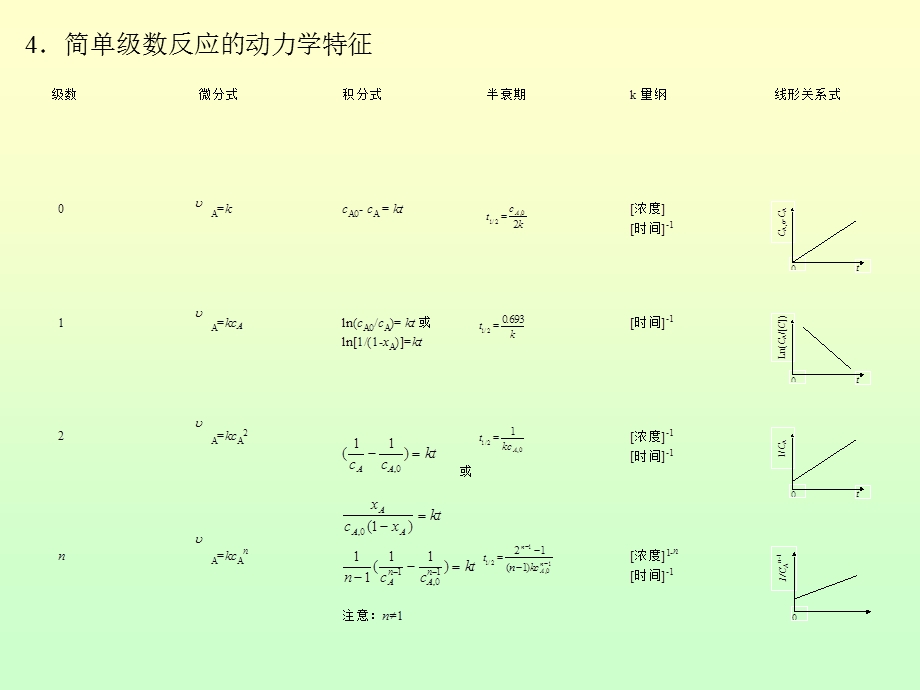 动力学基础及应.ppt_第3页