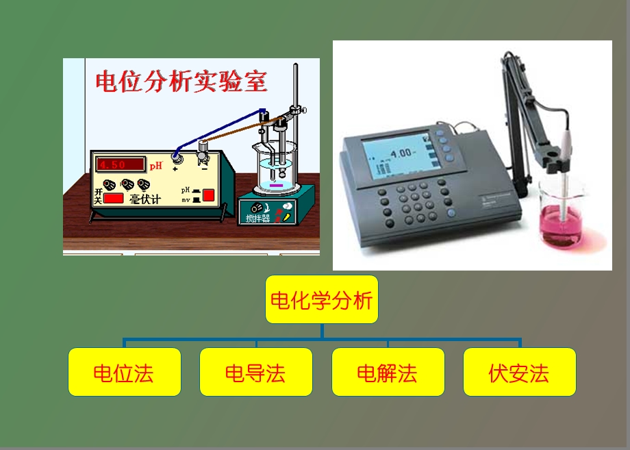 分析化学电位法和永停滴定法.ppt_第2页