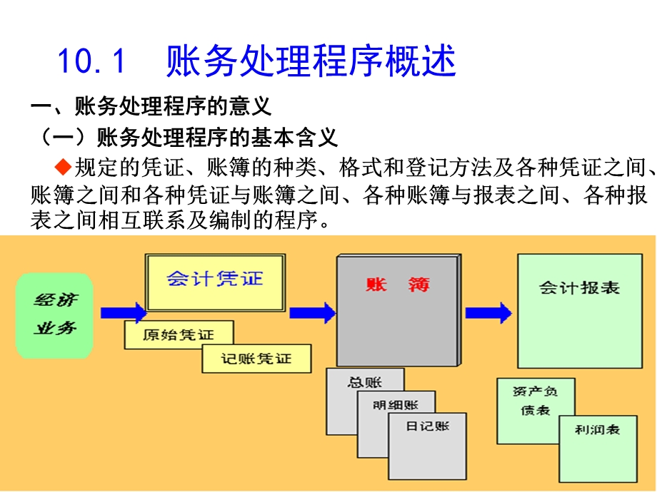 第十章核账务处理程序.ppt_第2页