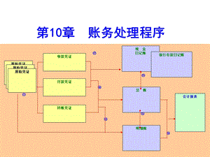 第十章核账务处理程序.ppt