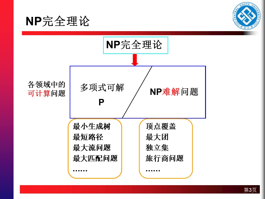 参数计算简介NP难问题的算法设计与分析.ppt_第3页