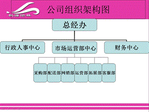 商贸公司组织结构及岗位描述.ppt