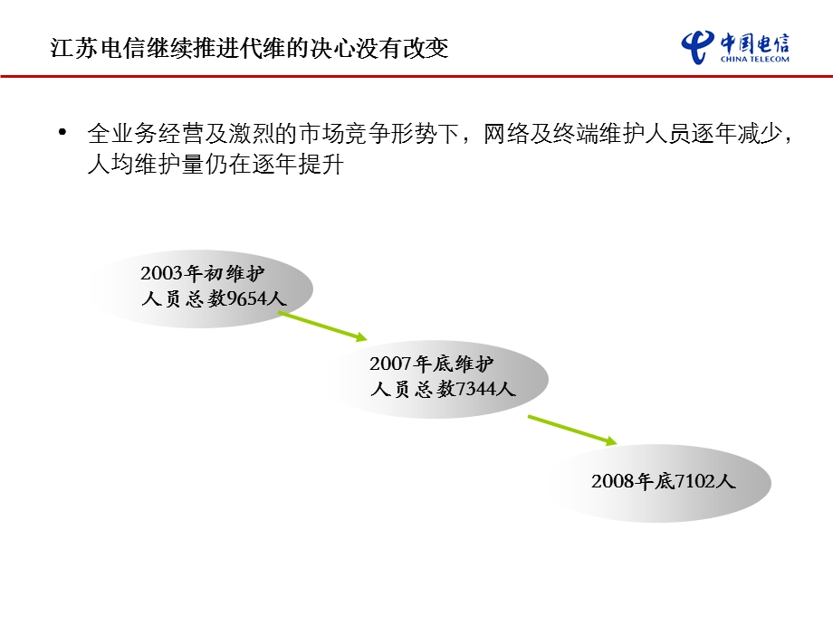 共享管理经验共创双赢局面.ppt_第3页