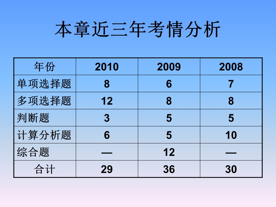 初级会计师第1章资产类.ppt_第3页