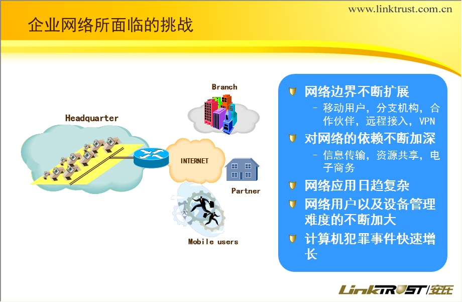 安氏领信intrasec产品介绍.ppt_第2页