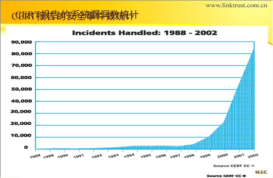 安氏领信intrasec产品介绍.ppt_第3页