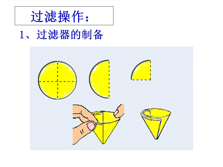 初中化学实验之过滤、蒸发及粗盐提纯.ppt_第3页