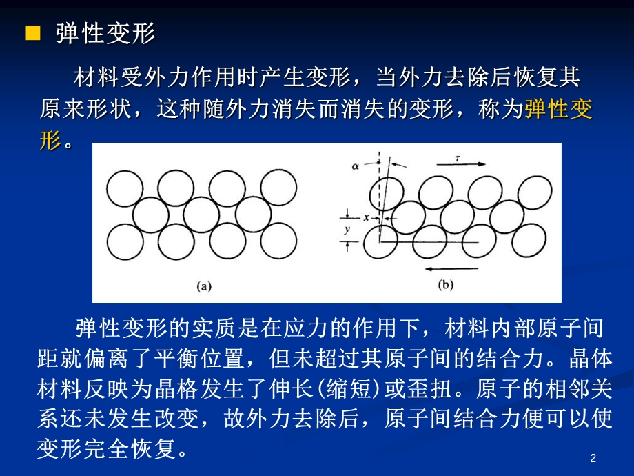 多晶体的塑性变形.ppt_第2页