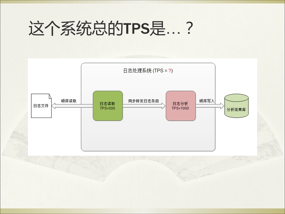 分布式系统性能的推导单线程.ppt_第2页