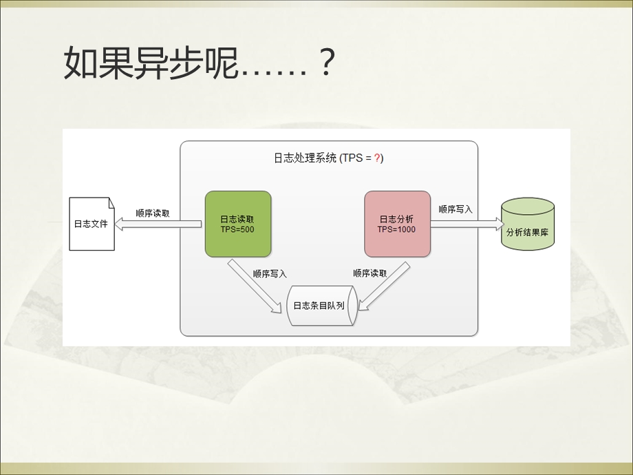 分布式系统性能的推导单线程.ppt_第3页