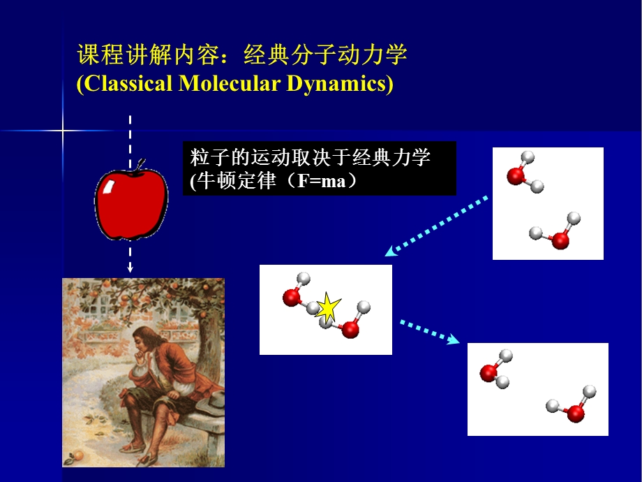 分子动力学模拟方法.ppt_第3页