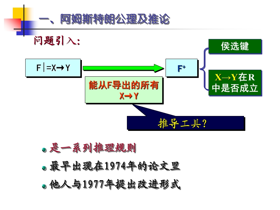 函数依赖公理体系.ppt_第3页