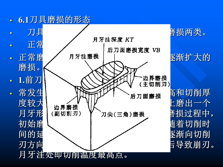 刀具磨损和刀具使用寿命.ppt_第3页