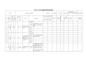 汽车式起重机隐患排查清单模板.docx