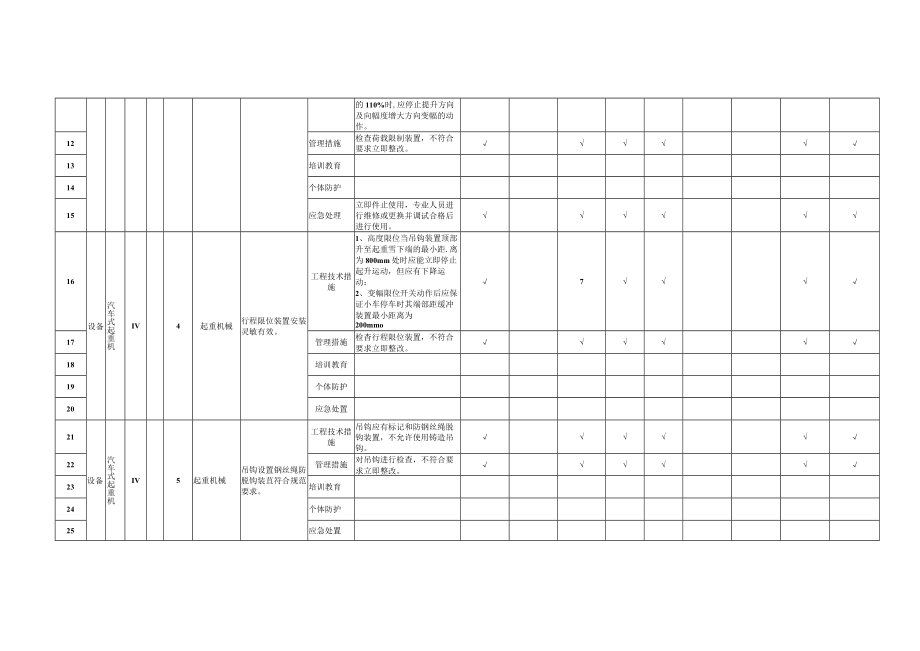 汽车式起重机隐患排查清单模板.docx_第2页