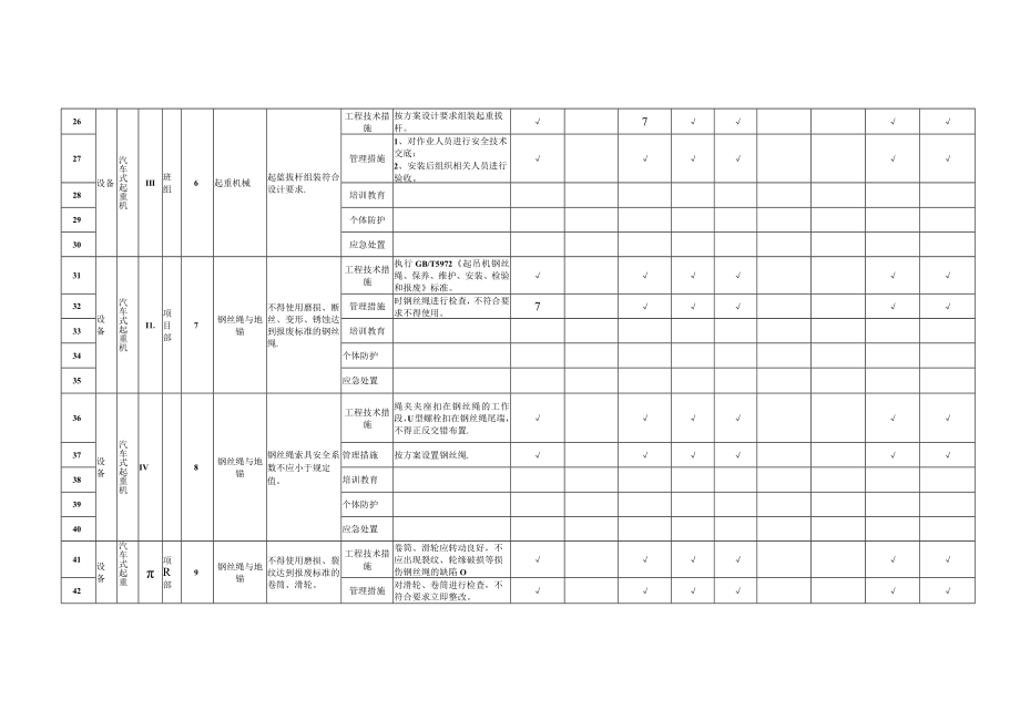 汽车式起重机隐患排查清单模板.docx_第3页