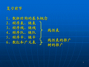 大学教程(零起点)数据结构-树修改.ppt