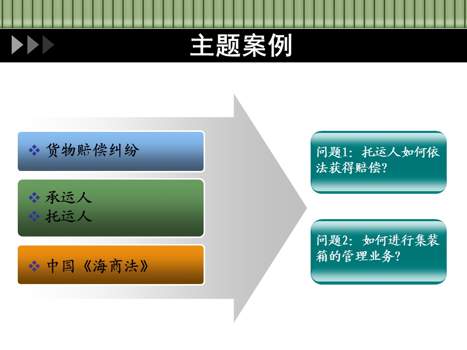 国际集装箱运输管.ppt_第3页