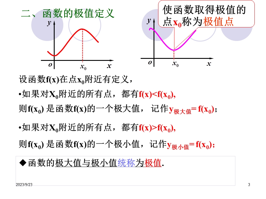 函数的导数与最值.ppt_第3页