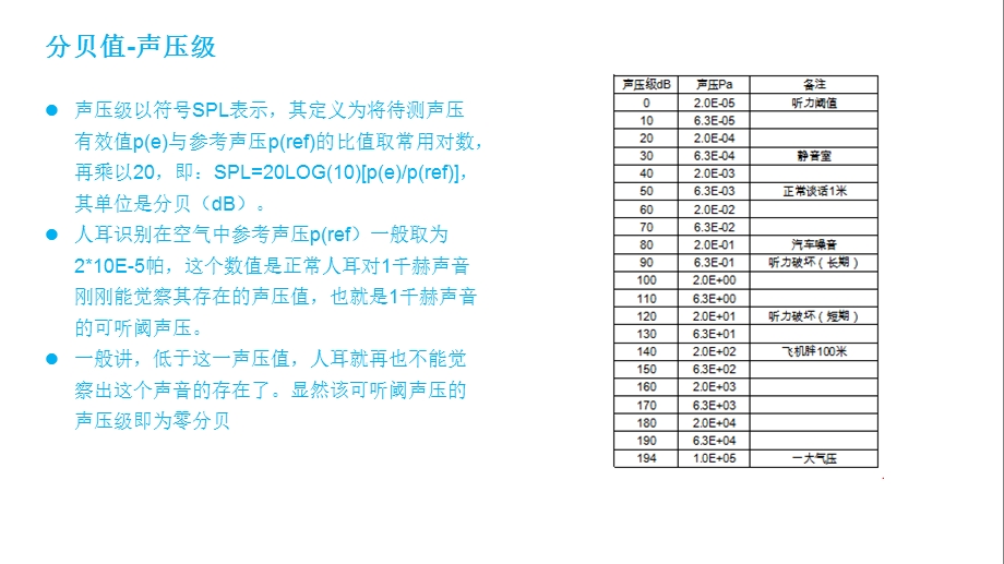 声学噪音频谱分析.ppt_第3页