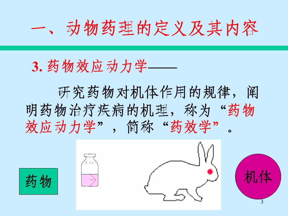 动物药理课件(一).ppt_第3页