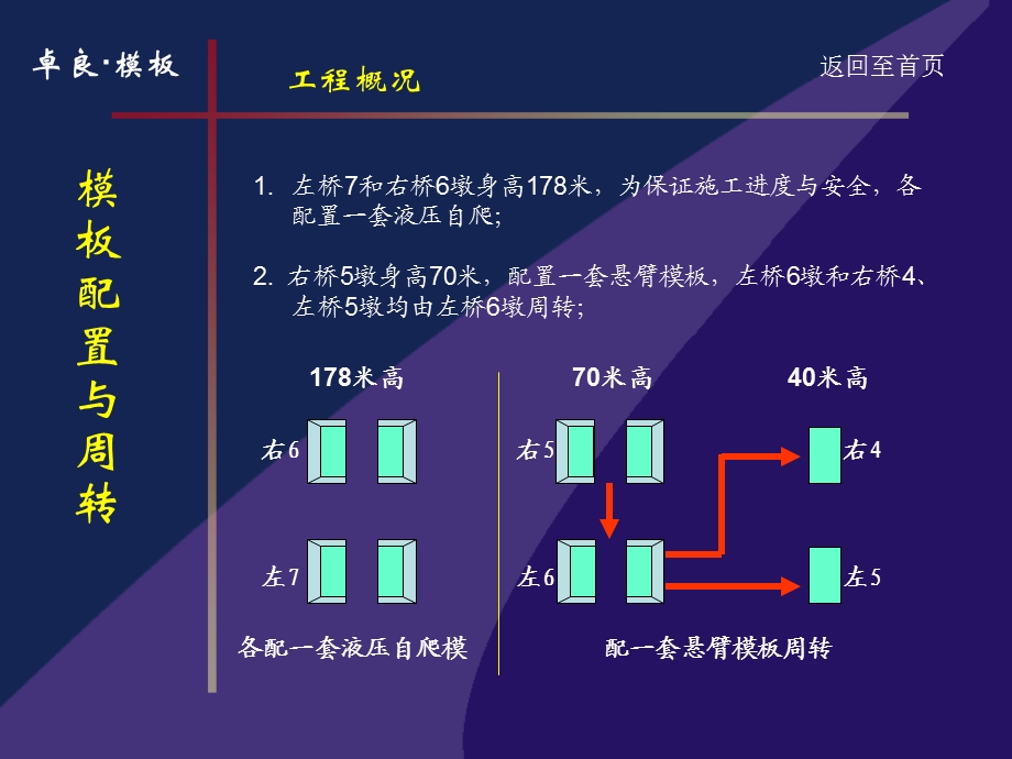 公路桥梁高墩施工爬模方案演示.ppt_第3页