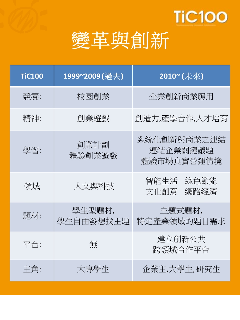 创新商业模式应用大赛.ppt_第2页