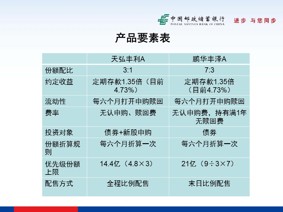 分级债产品培训.ppt_第3页