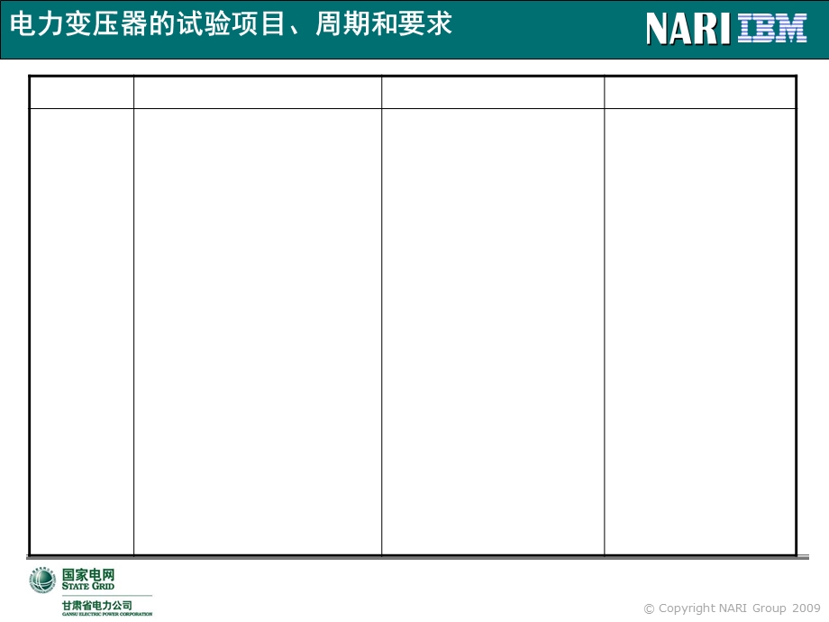 变压器试验项目、周期及要求.ppt_第2页