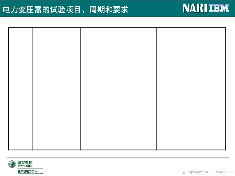 变压器试验项目、周期及要求.ppt_第3页