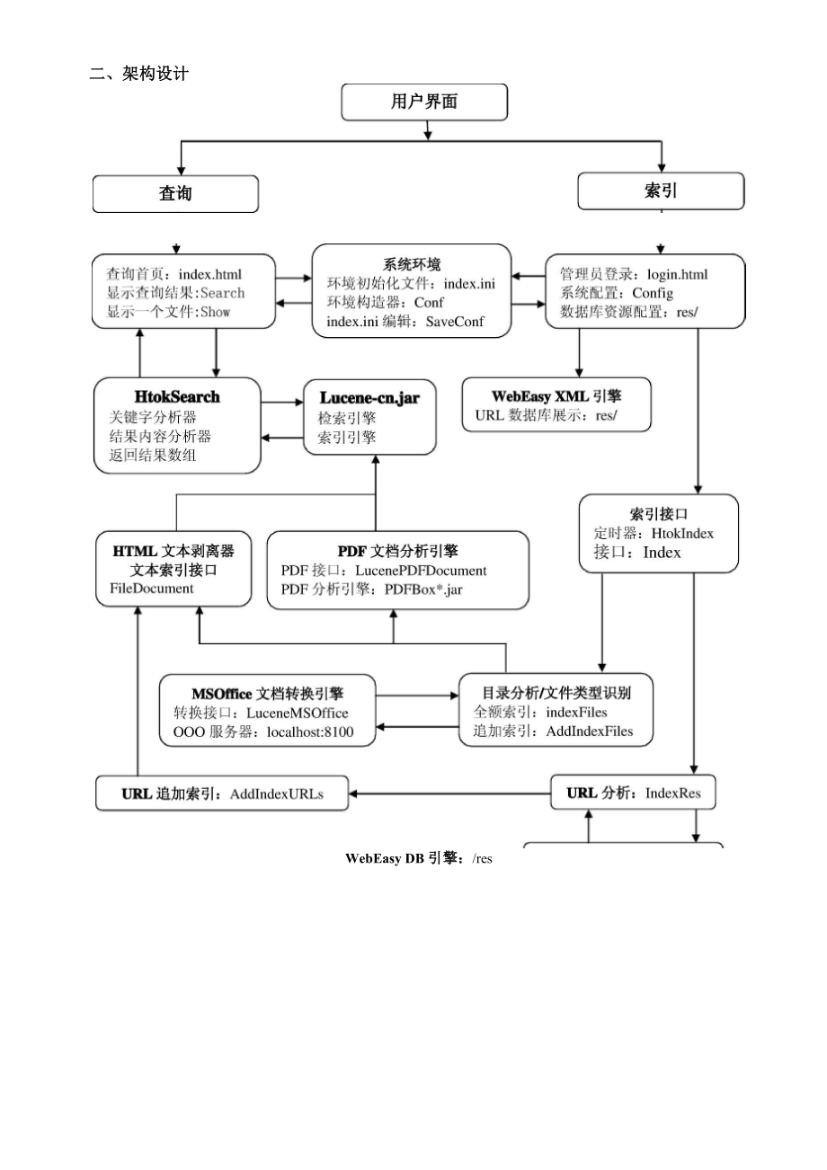 全文检索系统技术体系说明.docx_第3页