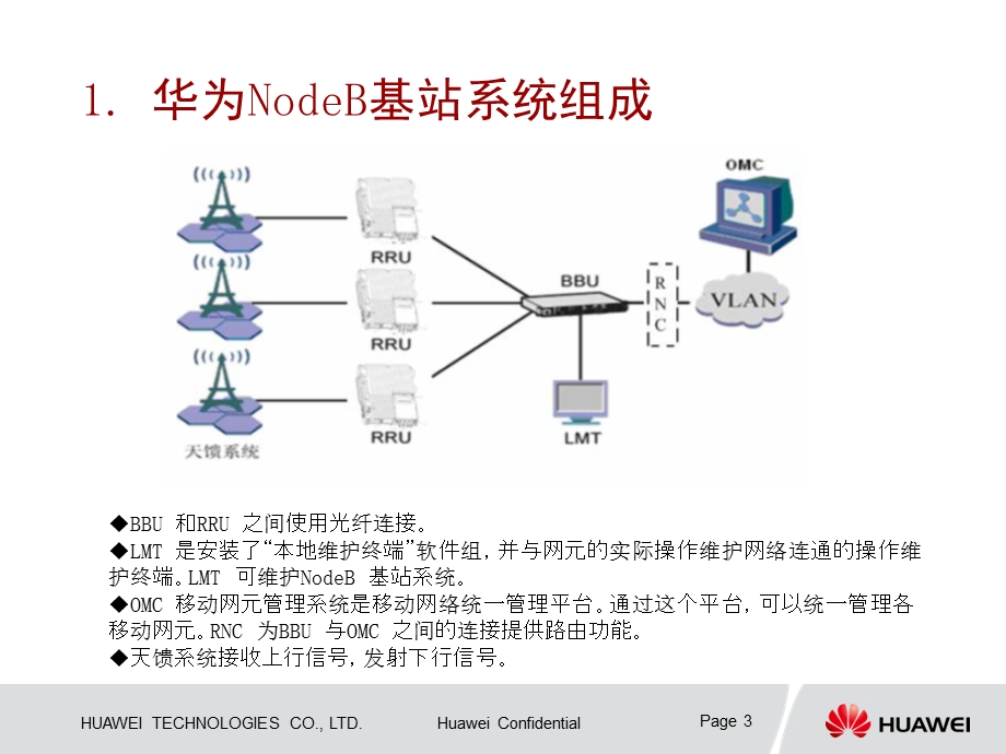 华为td-scdma基站介绍.ppt_第3页