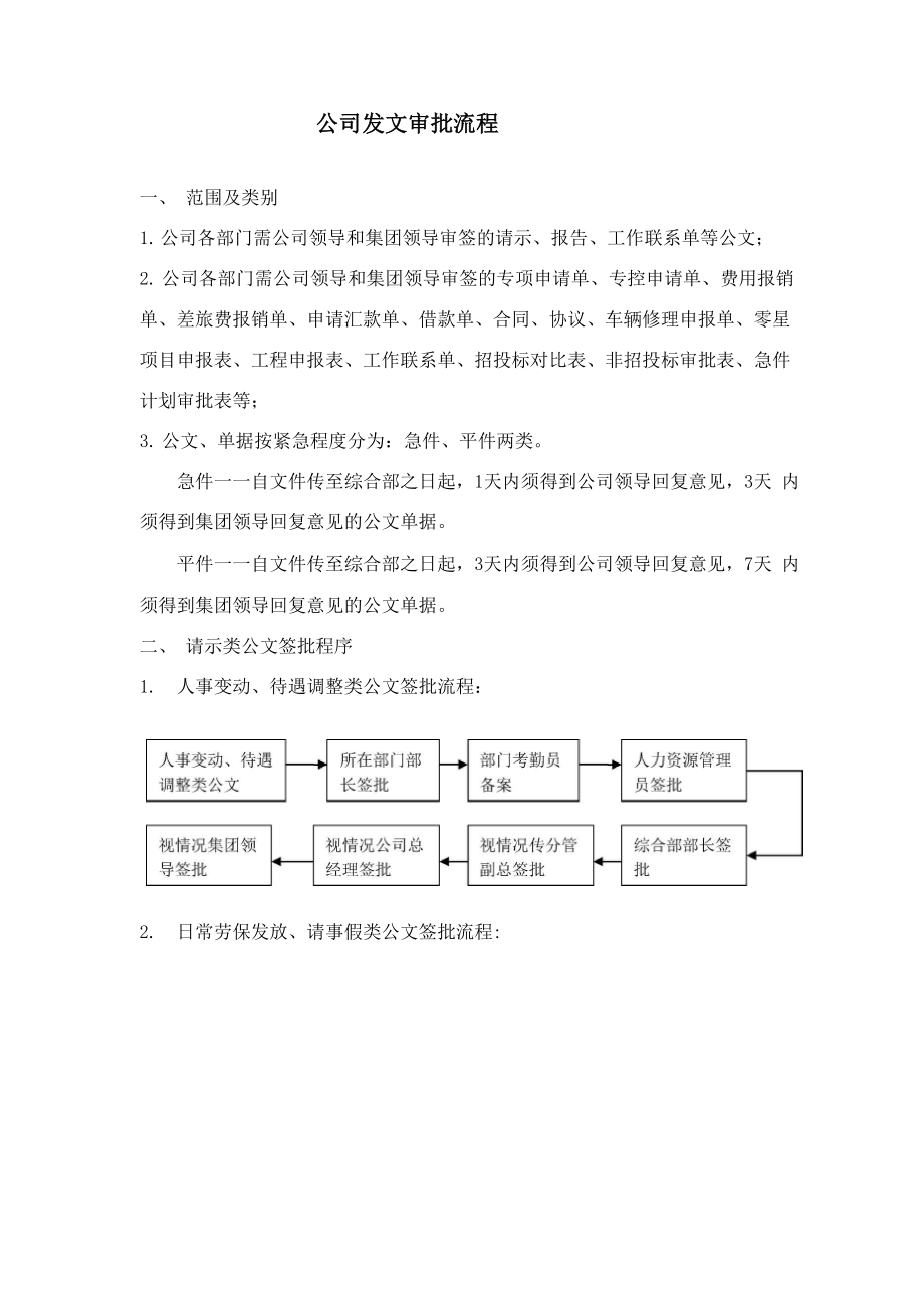 公司业务流程.docx_第1页