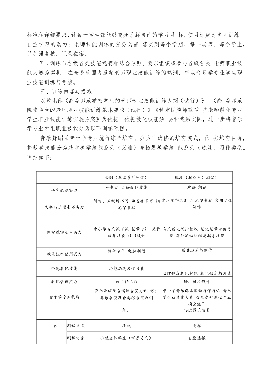 音乐学专业技能训练方案(定稿).docx_第2页