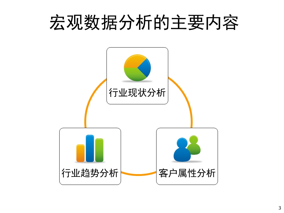 商务数据分析的基本方法与常用工具.ppt_第3页