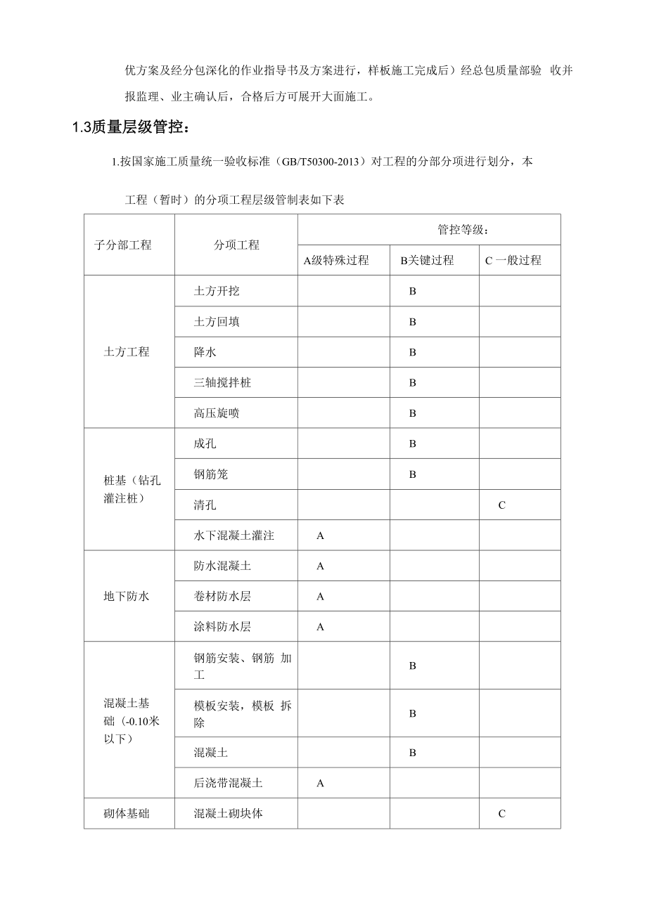 分包商质量管控.docx_第3页