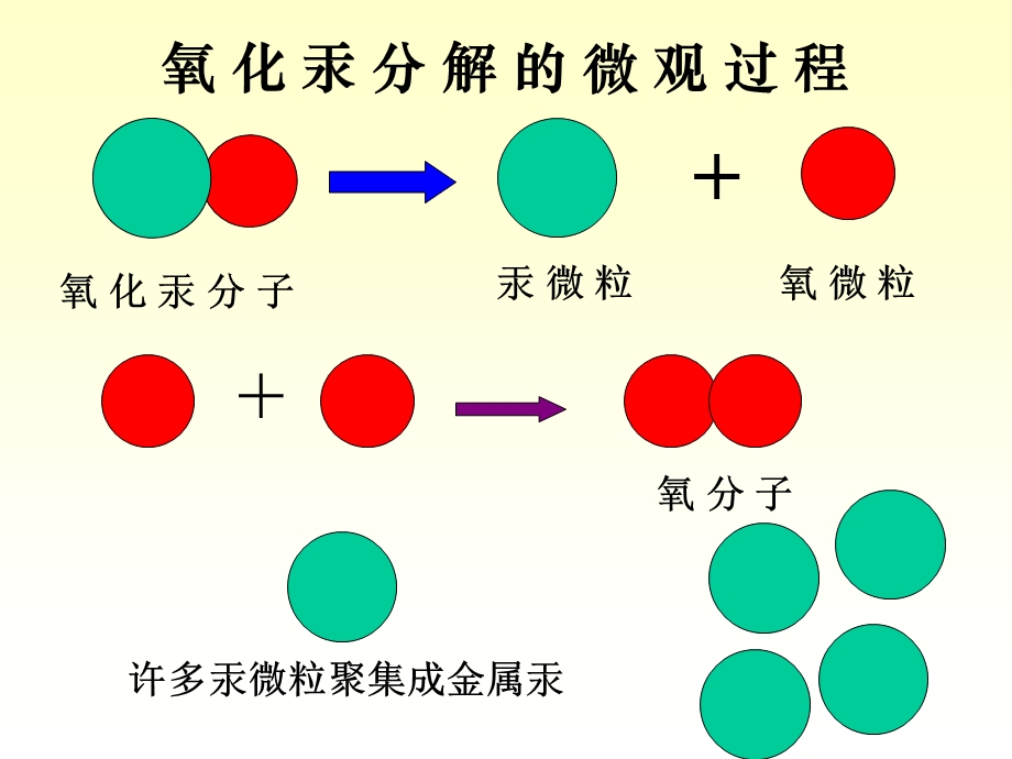 初三化学课题1原子的构成.ppt_第2页