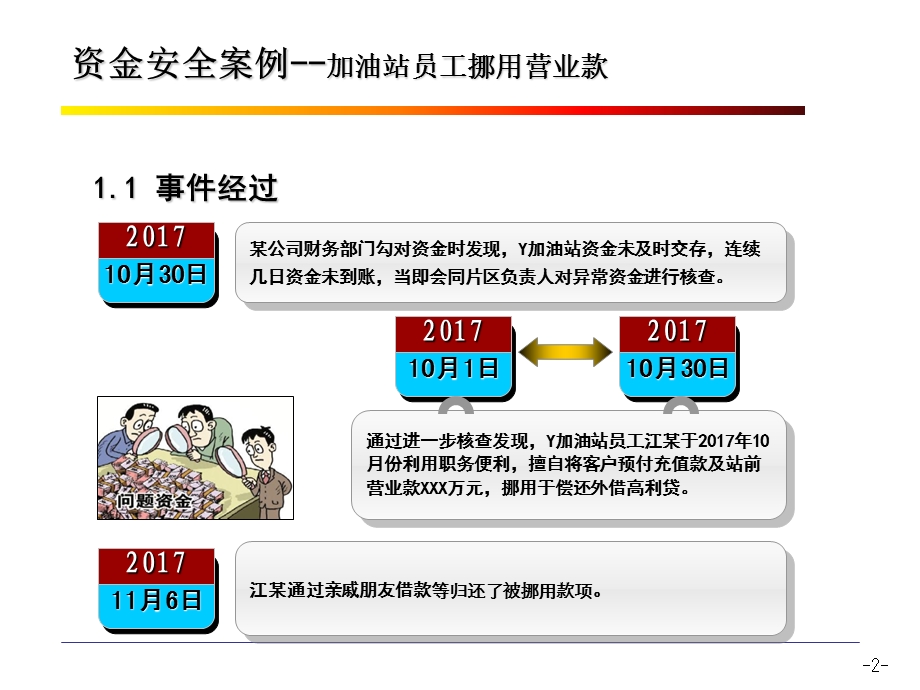 安全经验分享-资金安全.ppt_第2页