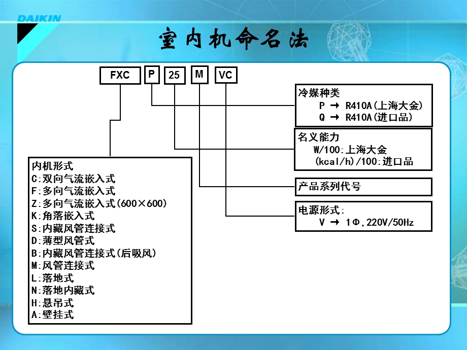 大金VRV安装调试培训.ppt_第3页